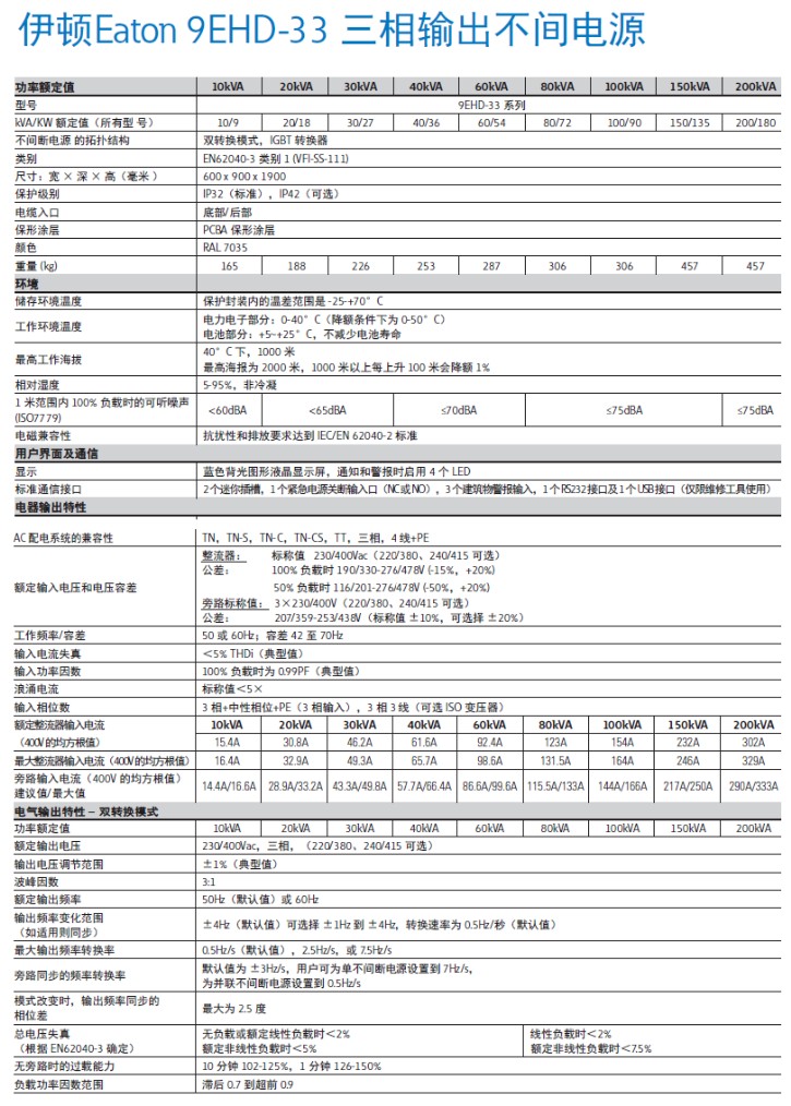  伊顿不间断电源