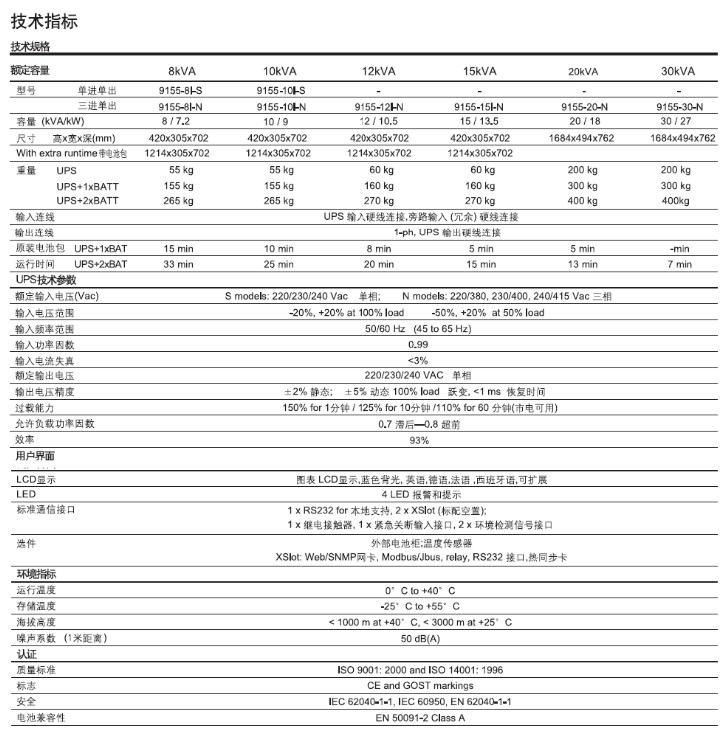 伊顿UPS不间断电源